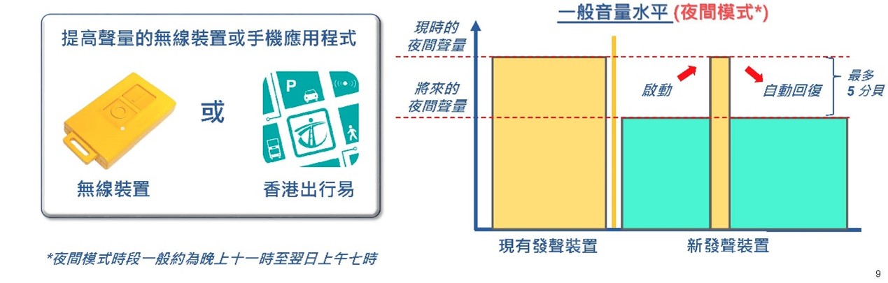 Flexible Volume Adjustment